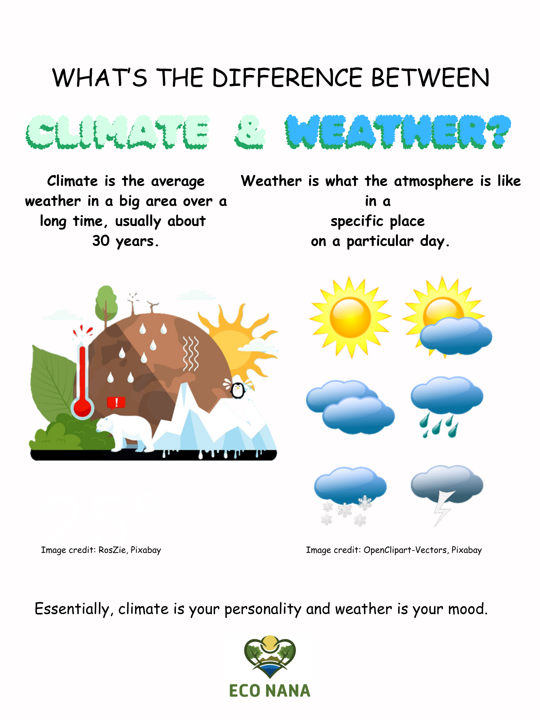 Downloadable poster showing the difference between weather and climate. 