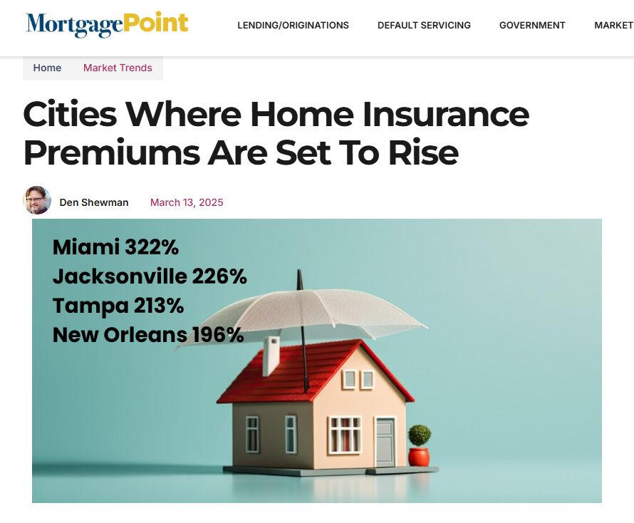 Cities where home insurance premiums are set to rise: Miami 322%, Jacksonville 226%, Tampa 213%, New Orleans 196%.